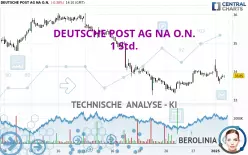 DEUTSCHE POST AG NA O.N. - 1 Std.