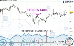 PHILIPS KON - 1 uur