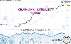 CHAINLINK - LINK/USDT - 15 min.