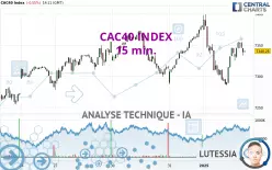 CAC40 INDEX - 15 min.