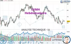 LVMH - Hebdomadaire