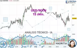 USD/MXN - 15 min.