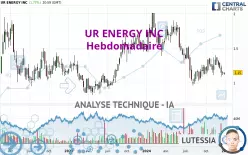 UR ENERGY INC - Hebdomadaire