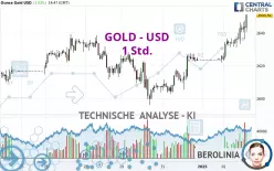 GOLD - USD - 1 Std.