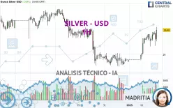 SILVER - USD - 1H