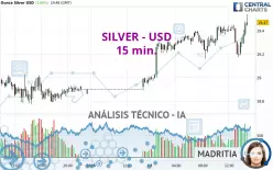 SILVER - USD - 15 min.