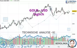 GOLD - USD - Täglich