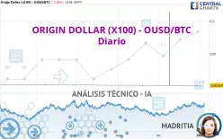 ORIGIN DOLLAR (X100) - OUSD/BTC - Diario