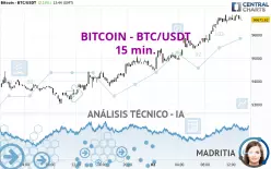 BITCOIN - BTC/USDT - 15 min.