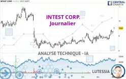 INTEST CORP. - Journalier