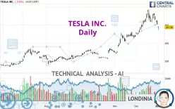 TESLA INC. - Daily