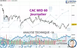 CAC MID 60 - Journalier