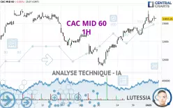 CAC MID 60 - 1H