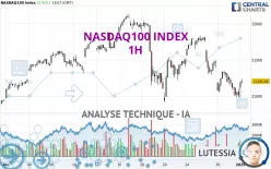 NASDAQ100 INDEX - 1H