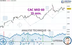 CAC MID 60 - 15 min.