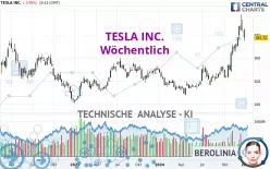 TESLA INC. - Wöchentlich