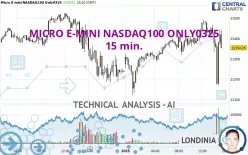 MICRO E-MINI NASDAQ100 ONLY0325 - 15 min.