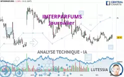 INTERPARFUMS - Dagelijks