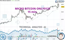 MICRO BITCOIN ONLY0125 - 15 min.