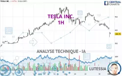 TESLA INC. - 1H