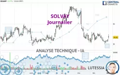 SOLVAY - Journalier