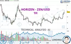 HORIZEN - ZEN/USD - 1H