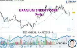 URANIUM ENERGY CORP. - Diario