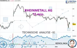 RHEINMETALL AG - 15 min.