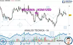 KUSAMA - KSM/USD - 1H