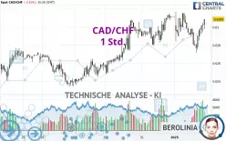 CAD/CHF - 1 Std.