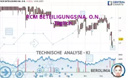 RCM BETEILIGUNGS NA. O.N. - Täglich