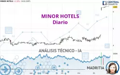 MINOR HOTELS - Diario