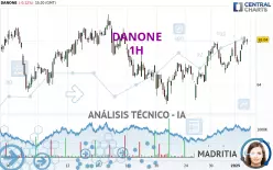 DANONE - 1H