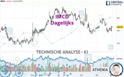 IMCD - Dagelijks