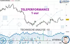 TELEPERFORMANCE - 1 uur