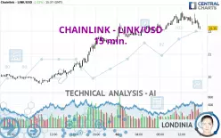 CHAINLINK - LINK/USD - 15 min.