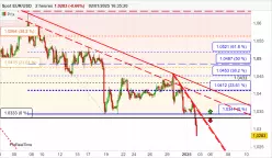 EUR/USD - 2H