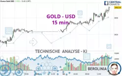 GOLD - USD - 15 min.