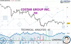 COSTAR GROUP INC. - 1H