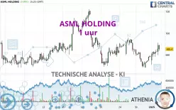 ASML HOLDING - 1 uur