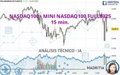 NASDAQ100 - MINI NASDAQ100 FULL0325 - 15 min.