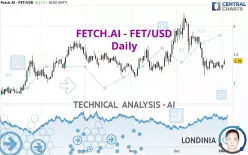 FETCH.AI - FET/USD - Daily