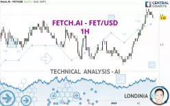 FETCH.AI - FET/USD - 1H