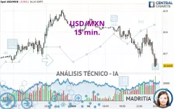 USD/MXN - 15 min.