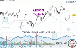 AEGON - Täglich