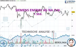 SIEMENS ENERGY AG NA O.N. - 1 Std.