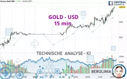 GOLD - USD - 15 min.