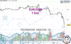 EUR/USD - 1 Std.