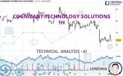 COGNIZANT TECHNOLOGY SOLUTIONS - 1H