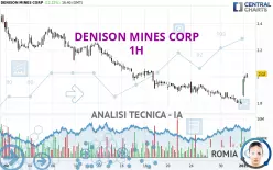 DENISON MINES CORP - 1H